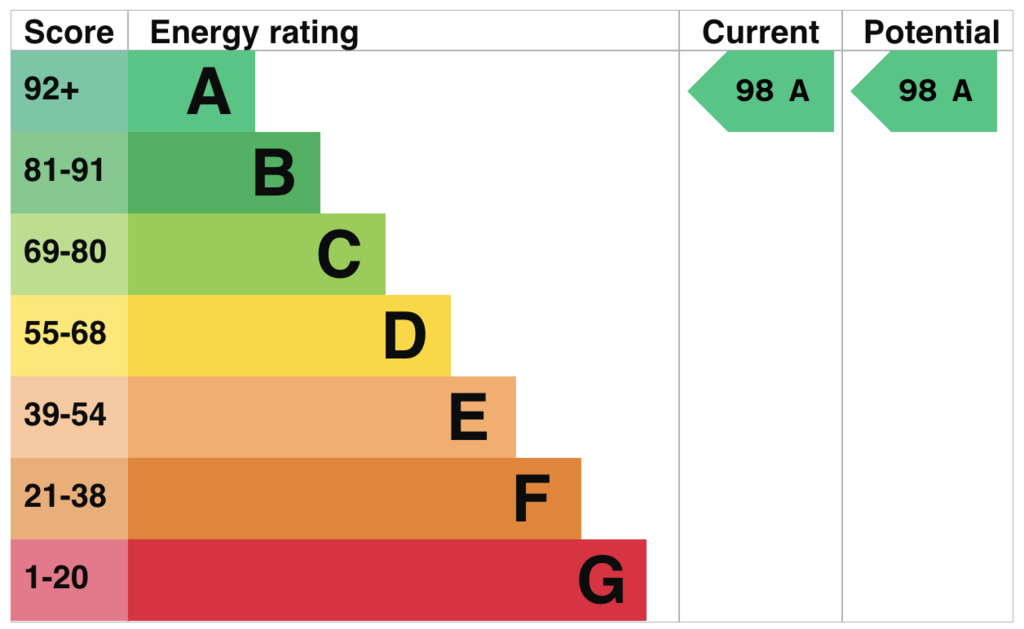 EPC