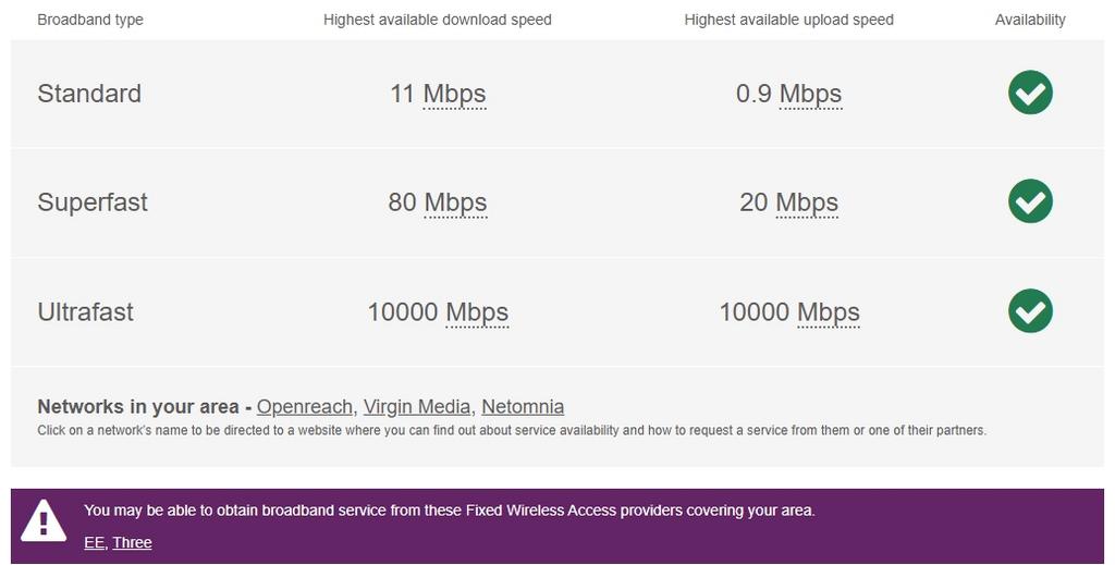 Broadband commercial