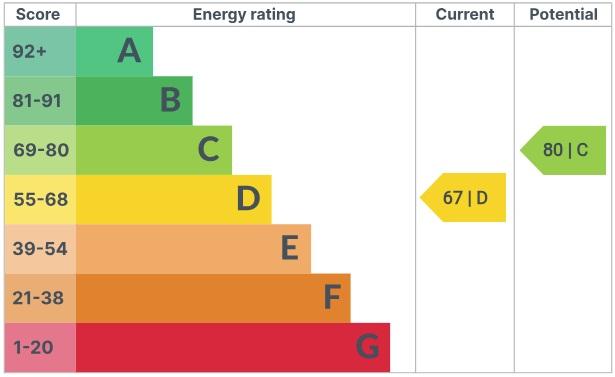 EPC Graph