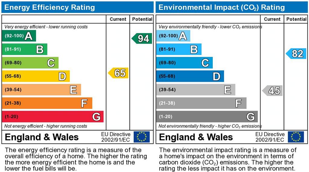 EPC Graph