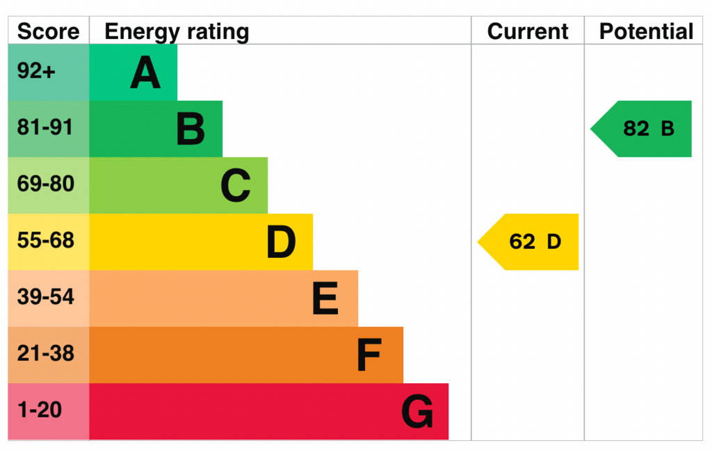 EPC