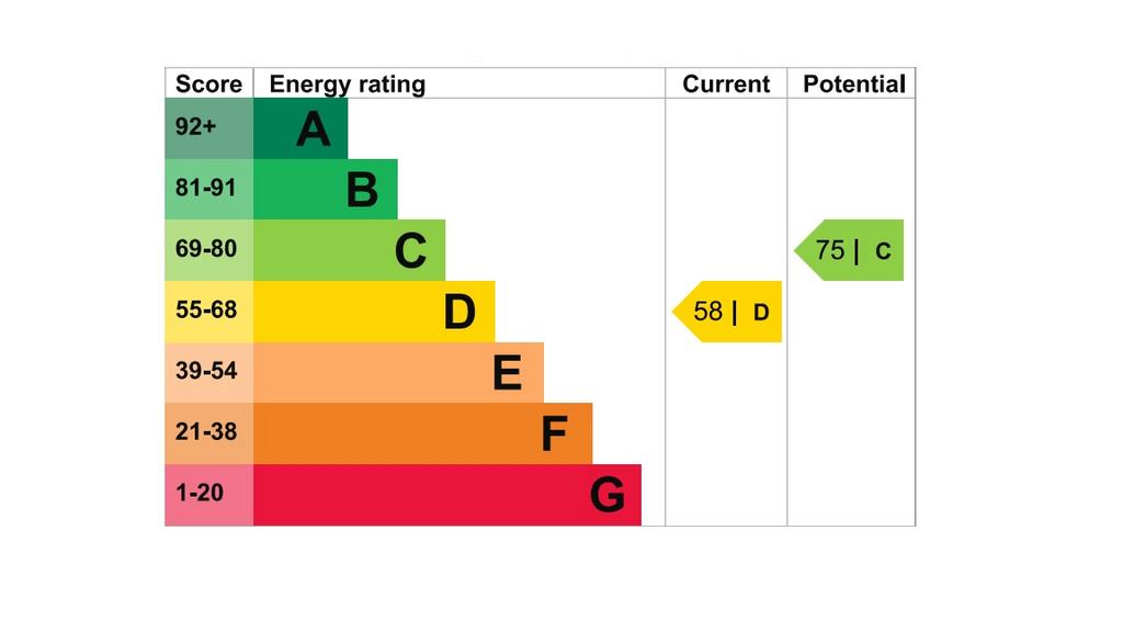 EPC Graph