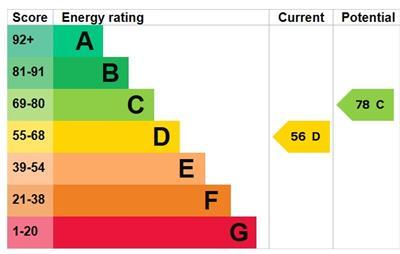 EPC Energy Graph