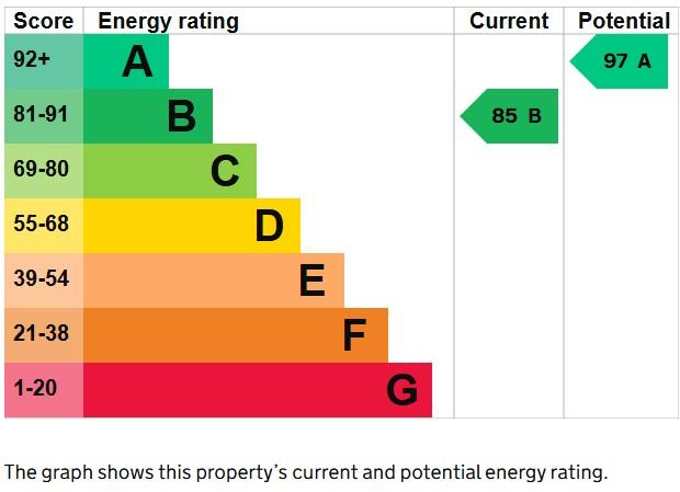 EPC Graph