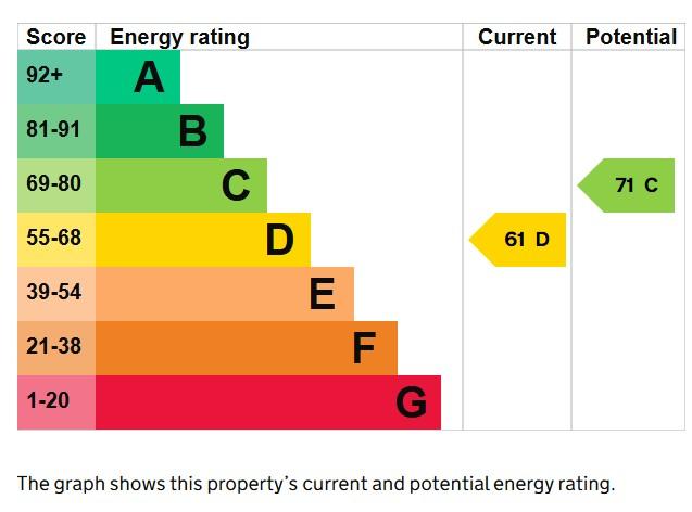 EPC Graph