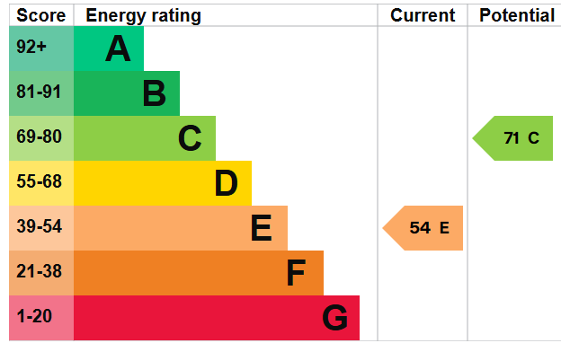 EPC