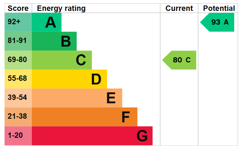 EPC