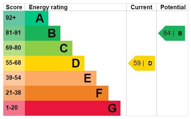 EPC Chart