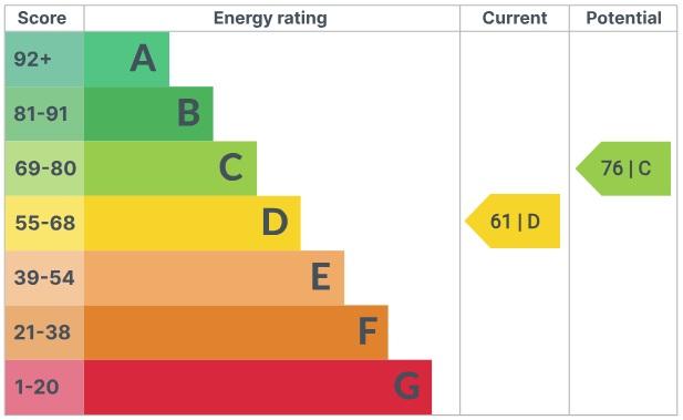 EPC Graph
