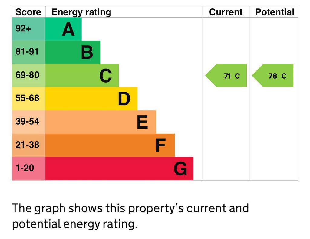 Energy Performance Certificate
