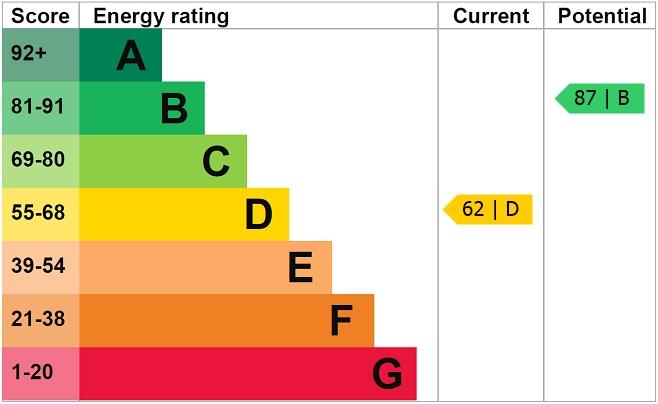 EPC