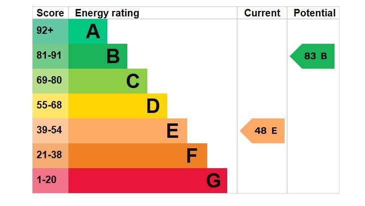 EPC