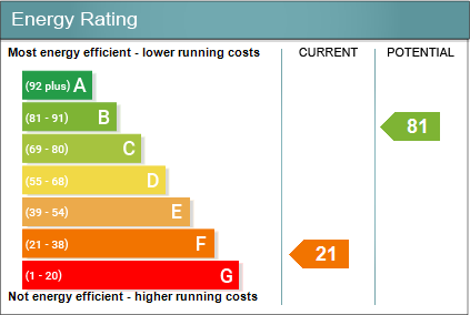 Energy performanc...