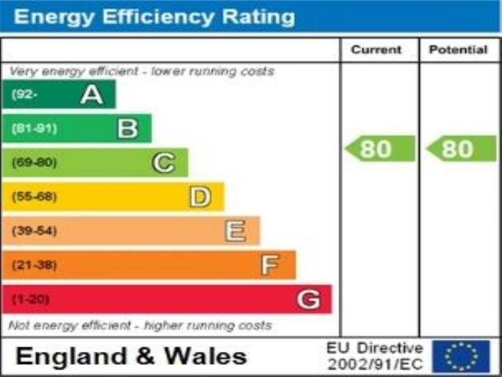 Energy efficiency ra