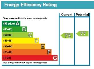 EPC chart F8a, 1 Edith Villas