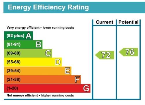 EPC chart F9a, 1 Edith Villas