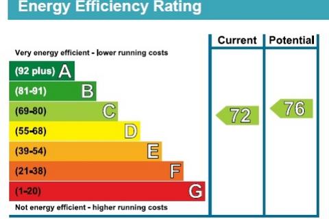 1 bedroom flat to rent, Edith Villas, London, W14