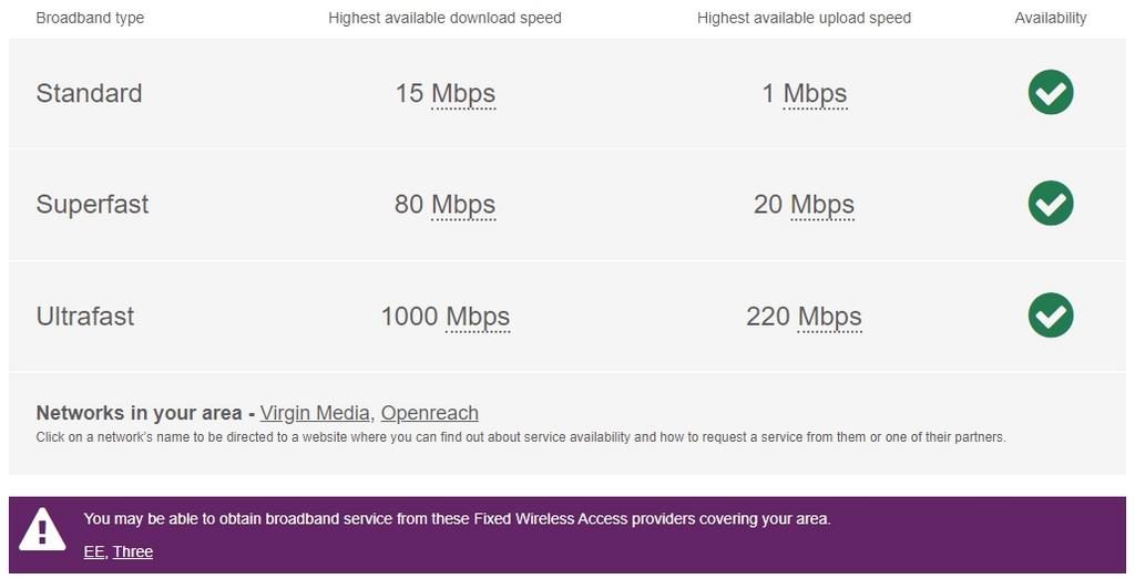Broadband dry