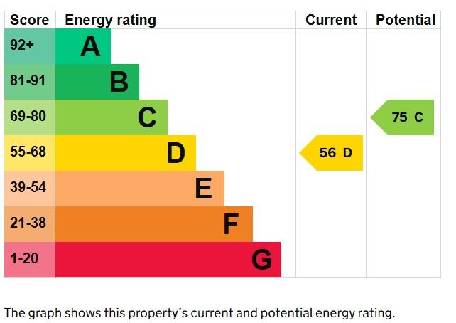 EPC Graph