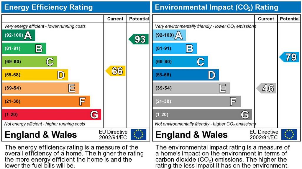 EPC Graph