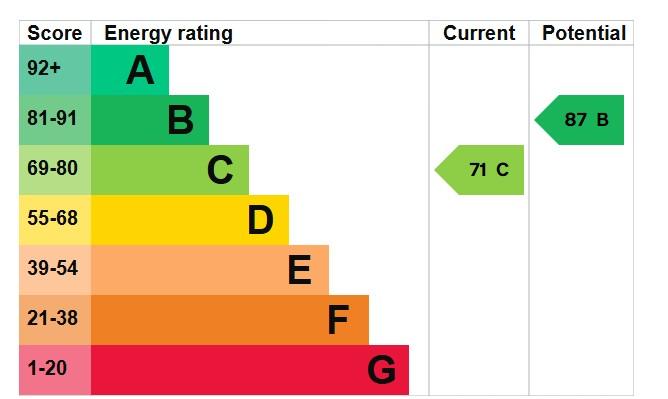 EPC