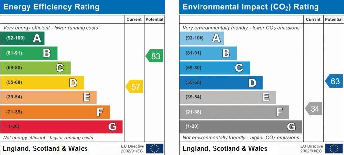 EPC Graph