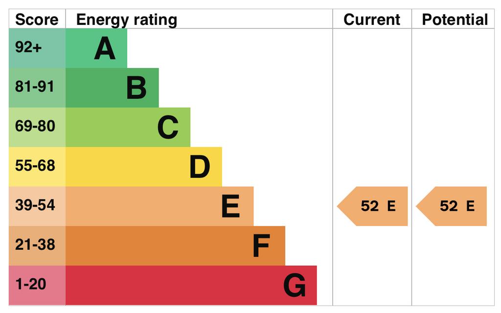 EPC Graph