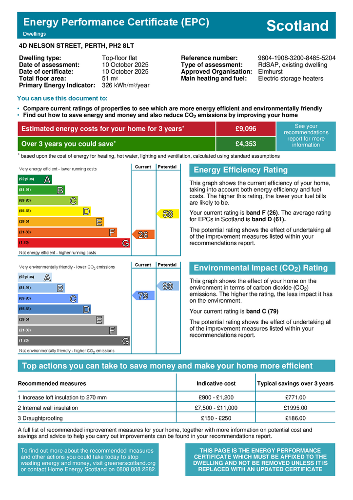 EPC Certificate