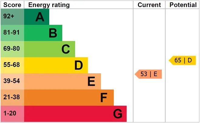 EPC