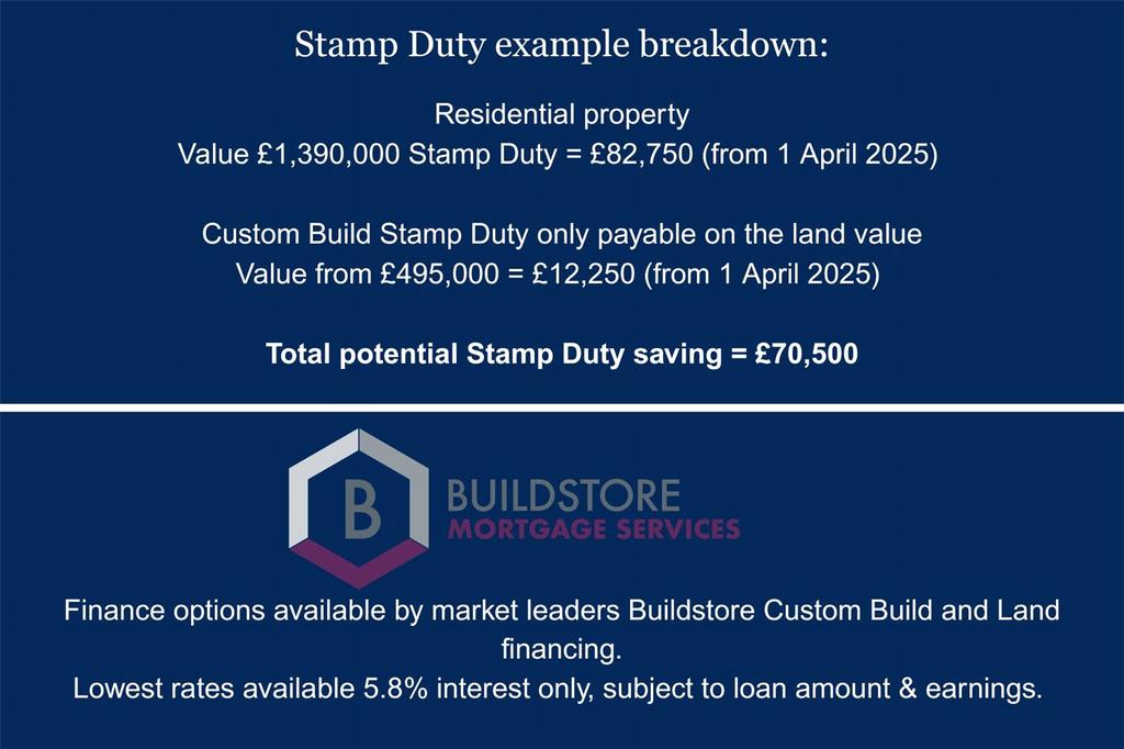 Stamp Duty Example