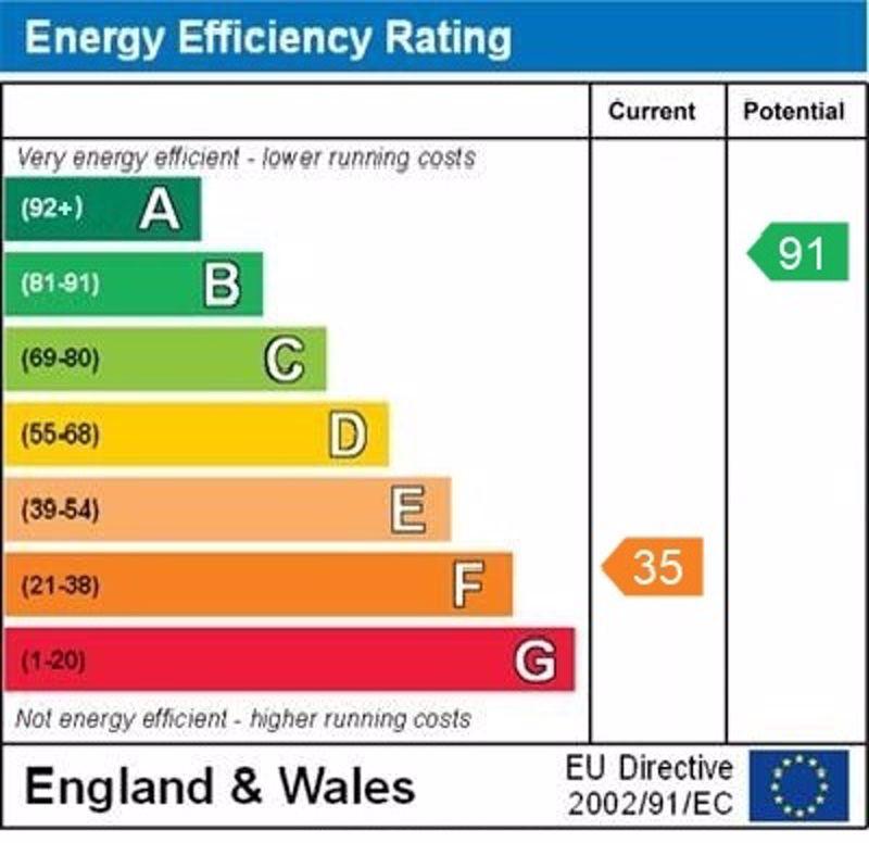 Epc graph