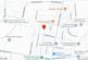 Additional image 2 of Ravensworth Avenue, Bishop Auckland, County Durham, DL14