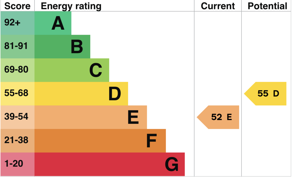 EPC