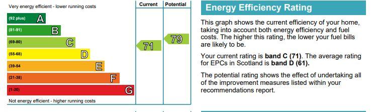 EPC Graph