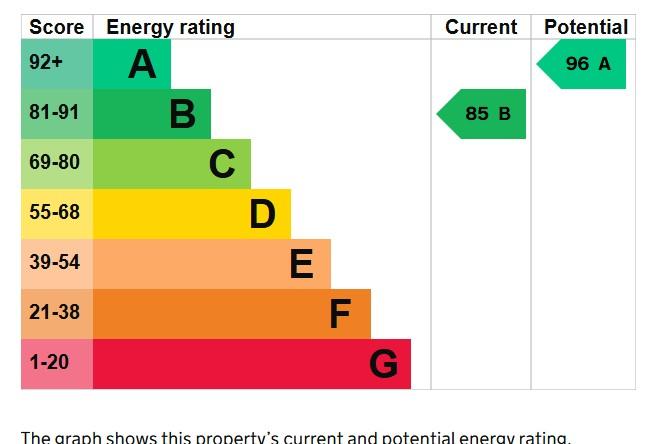 EPC Graph