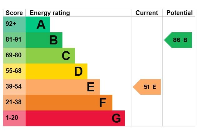 EPC Graph