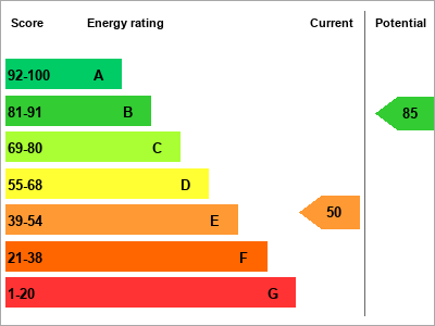 EPC