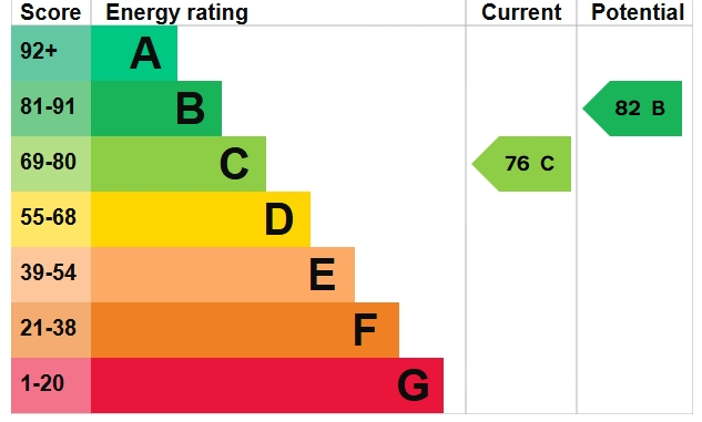 EPC