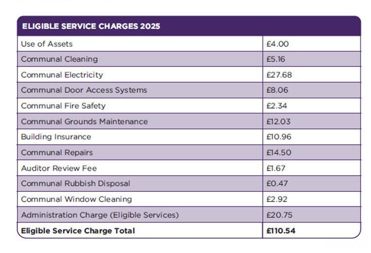 Service charge.jpg