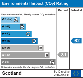 EI Rating