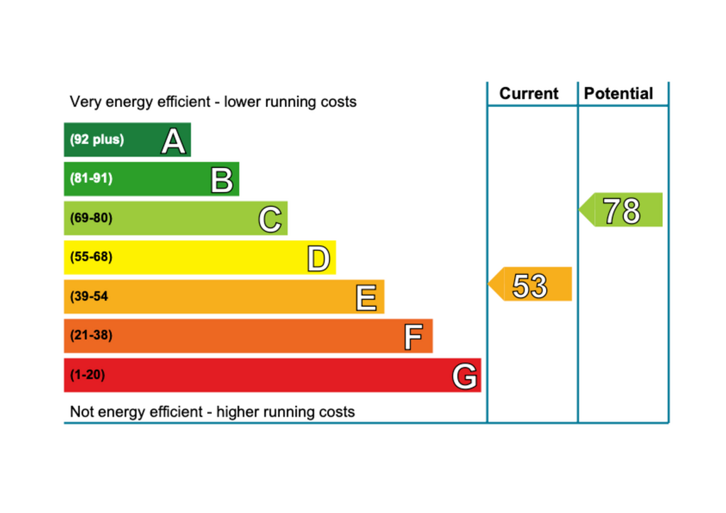 EPC Certificate