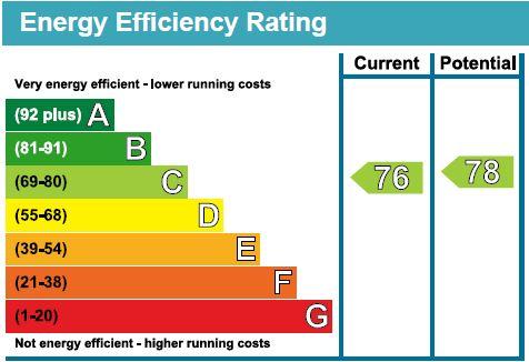 EPC Chart