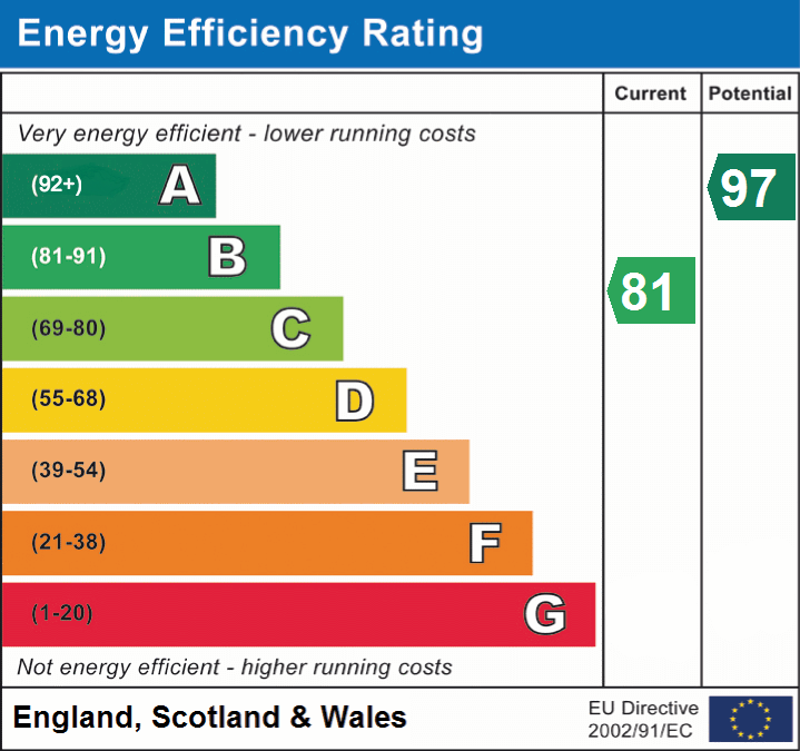 EPC Graphs