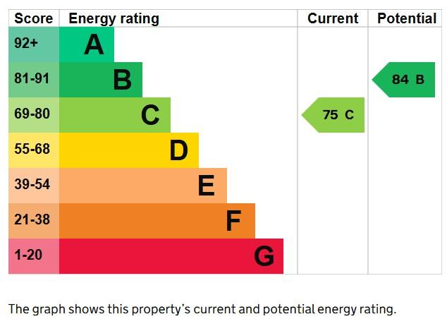 EPC Graph