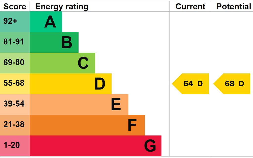 EPC