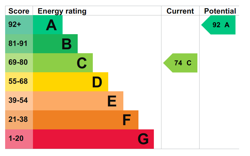EPC