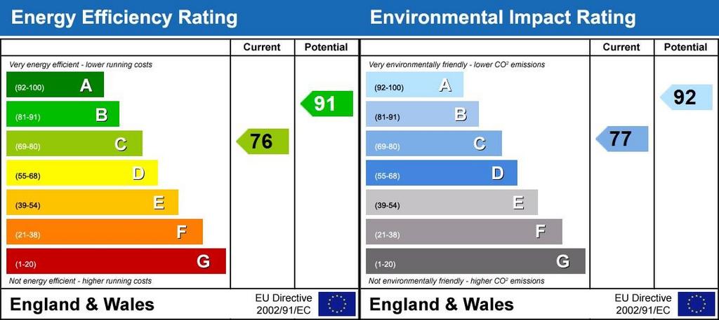 Energy Performanc...