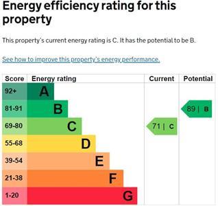 Epc Certificate