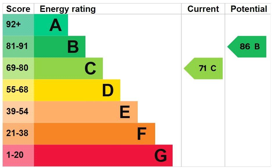 Epc