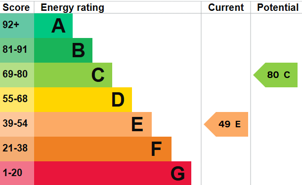 EPC